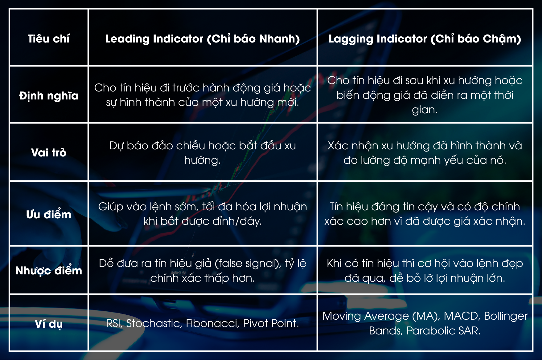 Indicator (Chỉ Báo Kỹ Thuật) Là Gì?