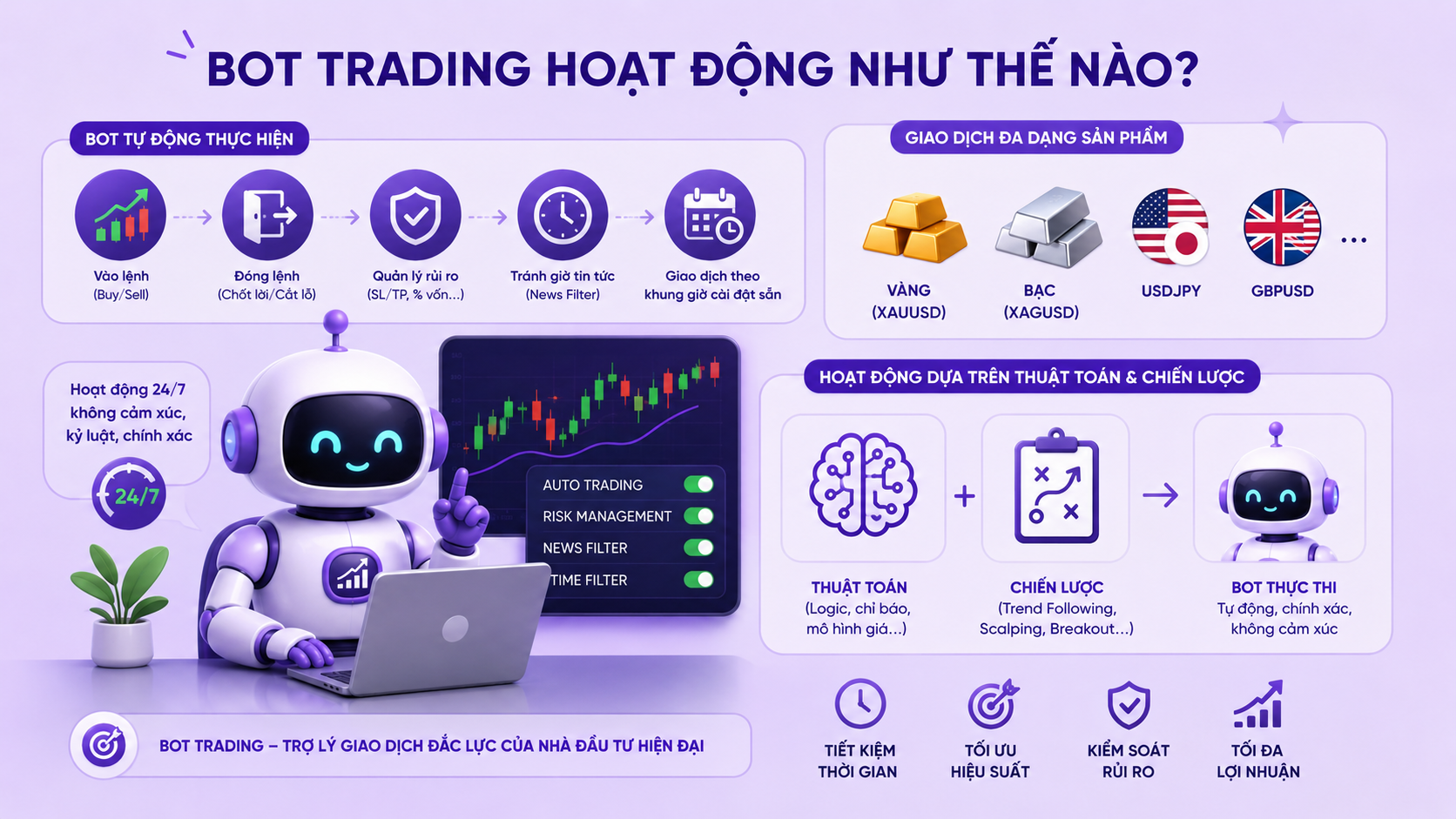 chạy bot Ea miễn phí hướng dẫn chạy bot ea