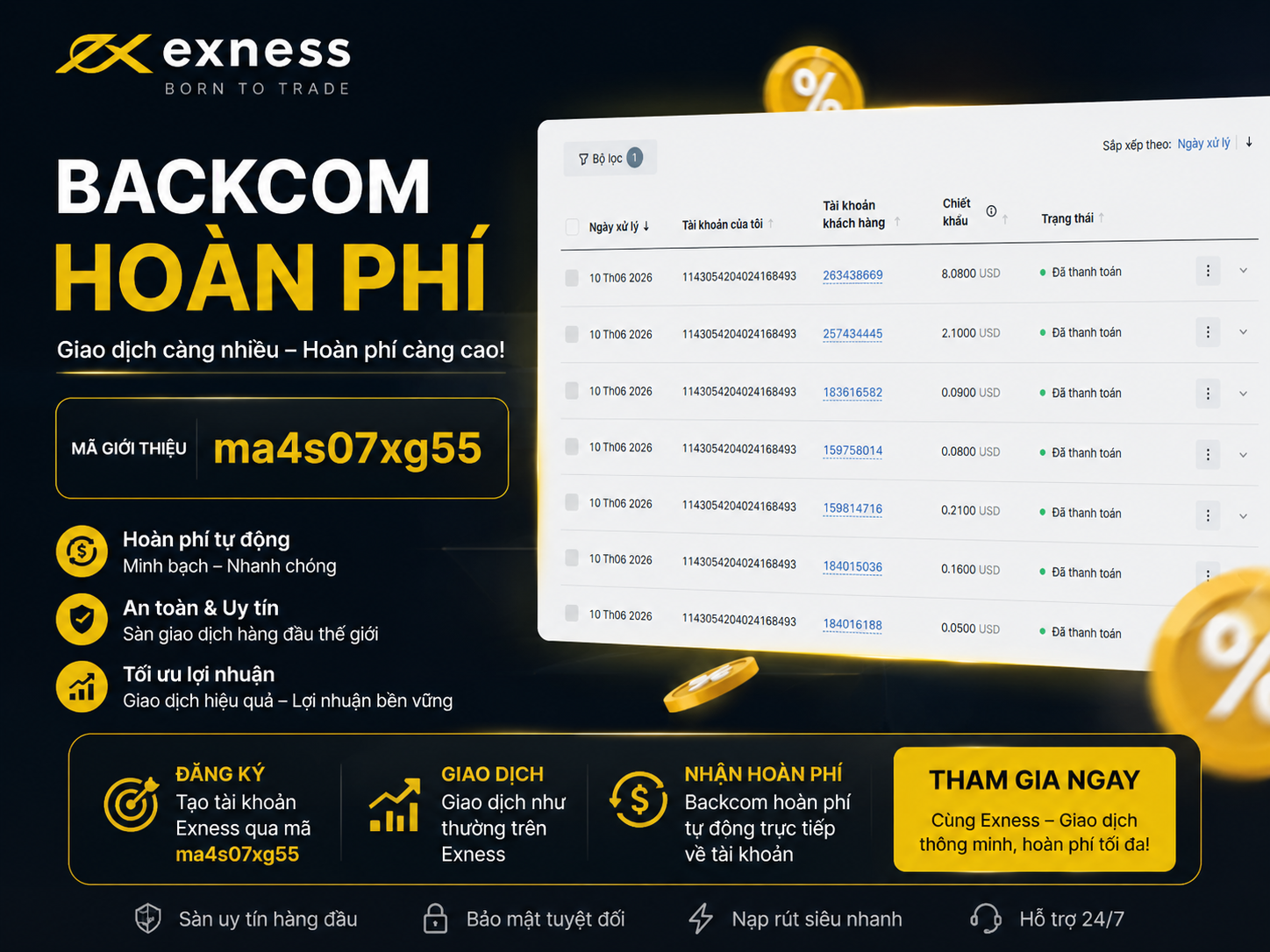 Backcom Là Gì Tài Khoản Cent Có Được Nhận Backcom Không