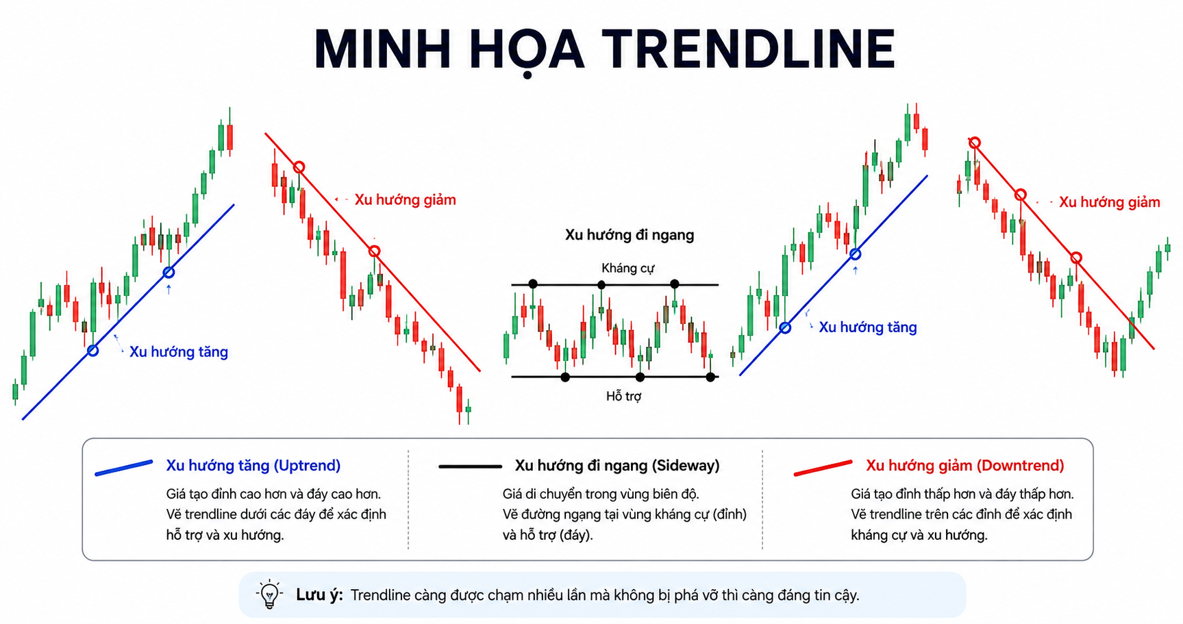 Đường Xu Hướng (Trendline) Là Gì? Vẽ như thế nào?