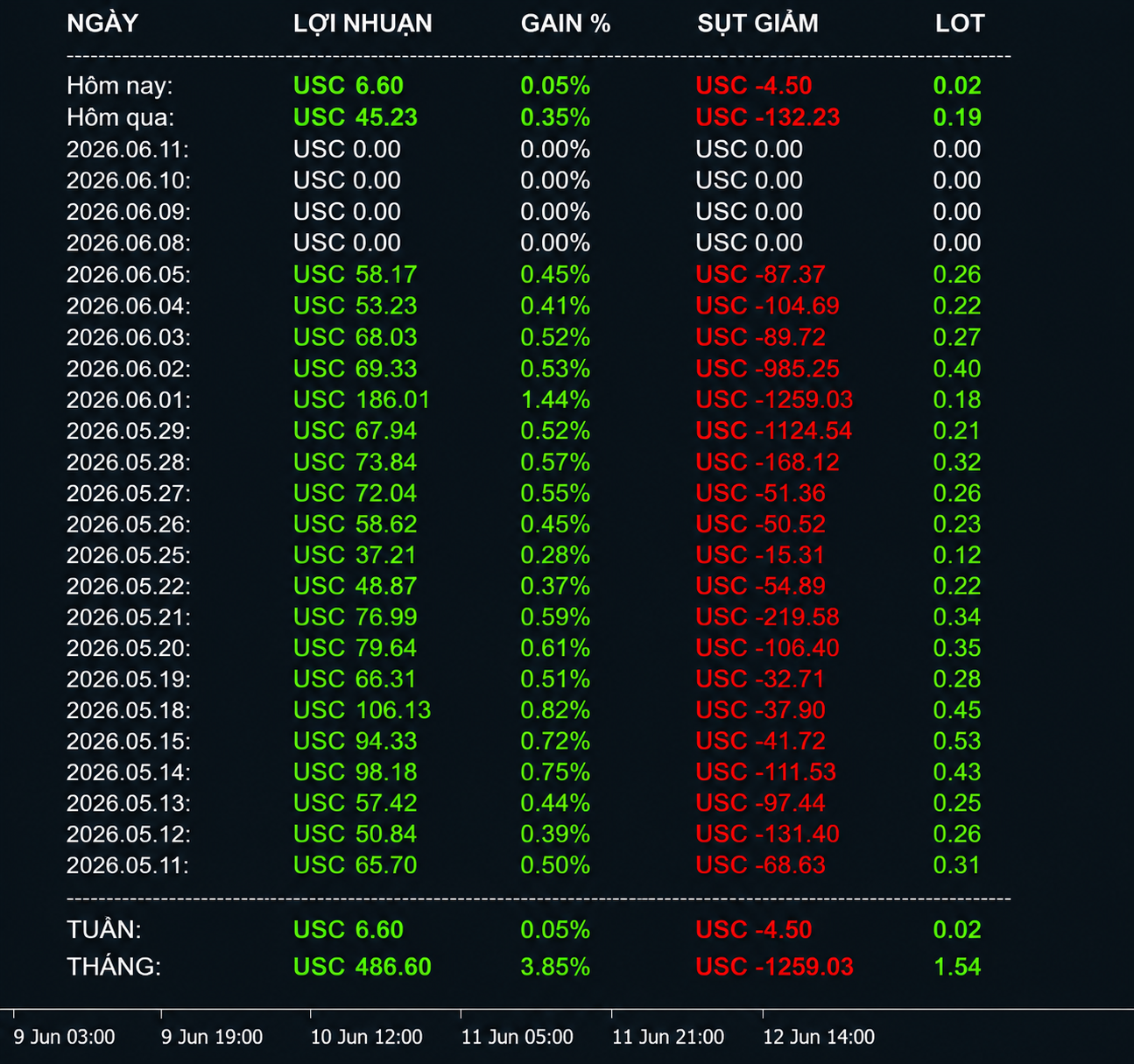 Tư Duy Vận Hành Bot Trading: Chiến Lược An Toàn & Tối Ưu Cho Trader
